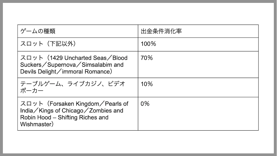 21 ラッキーカジノの入金出金方法解説 お得な理由3選